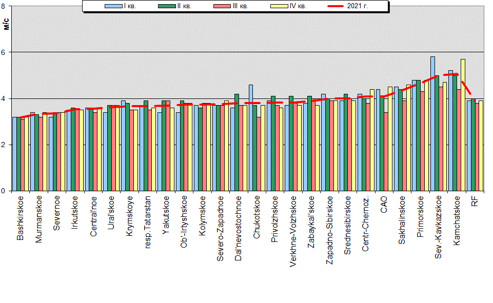 Root-mean-square 'OB-FG' wind vector differences in 850-100 hPa layer