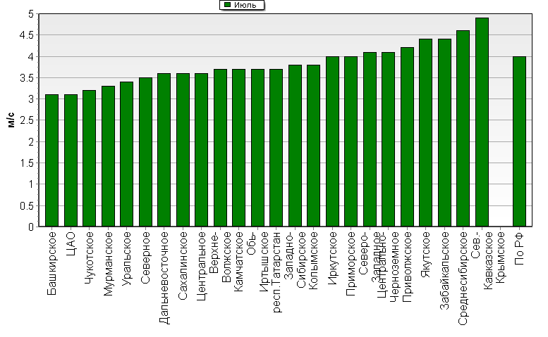 C  '--'      850-100 