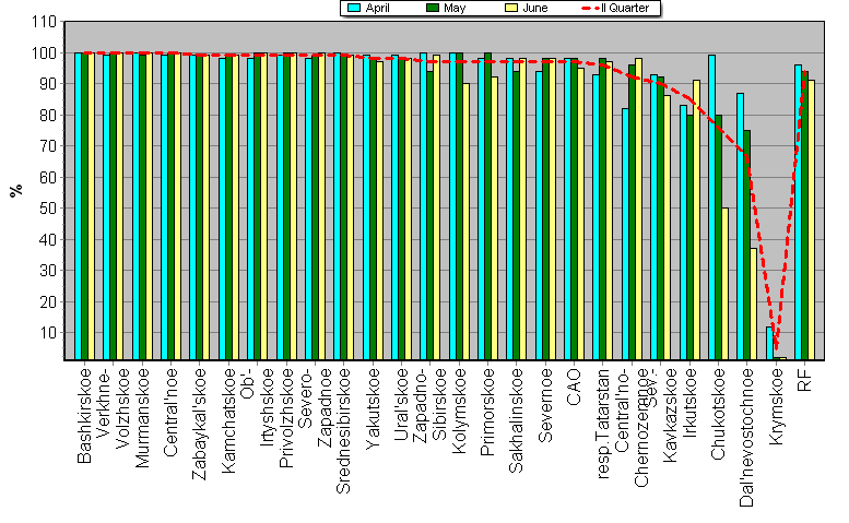 Observational program fulfillment