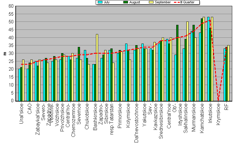 Weighted root-mean-square 'OB-FG' geopotential differences in 1000-100 hPa layer