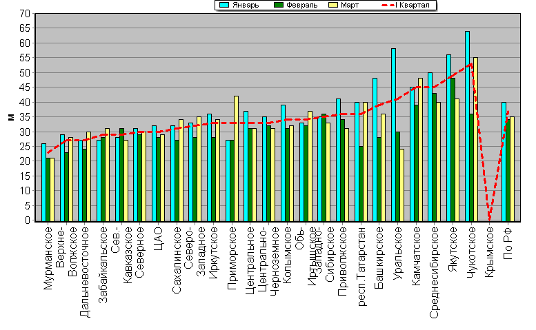    '-'     1000-100 