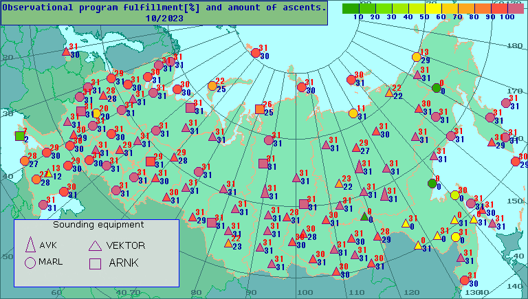 Amount of observations and percentage of observational program fulfillment