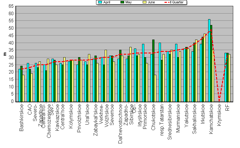 Weighted root-mean-square 'OB-FG' geopotential differences in 1000-100 hPa layer