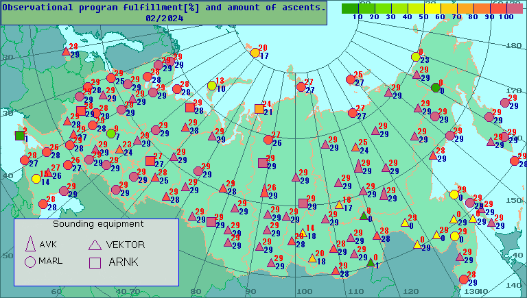 Amount of observations and percentage of observational program fulfillment