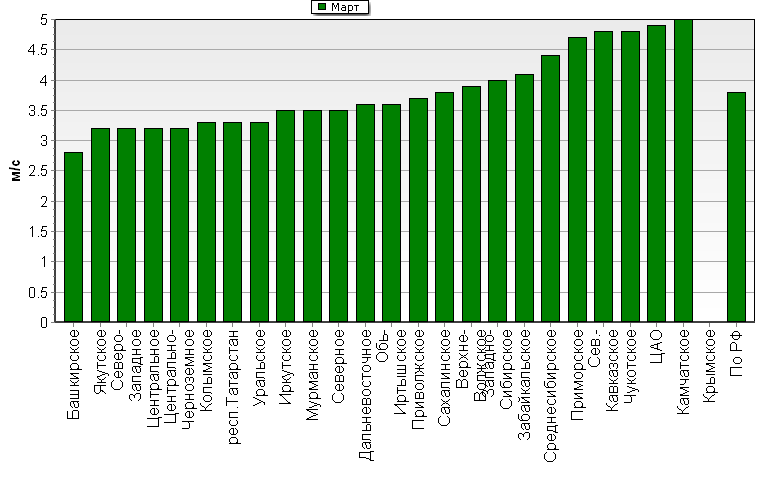 C  '--'      850-100 