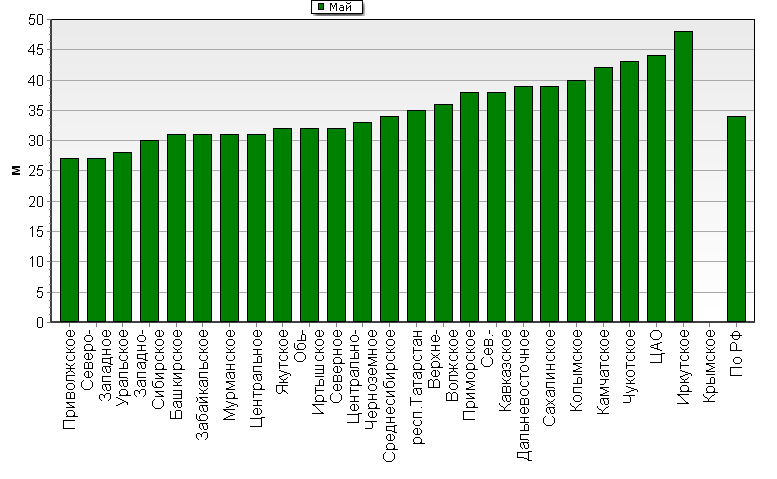    '-'     1000-100 