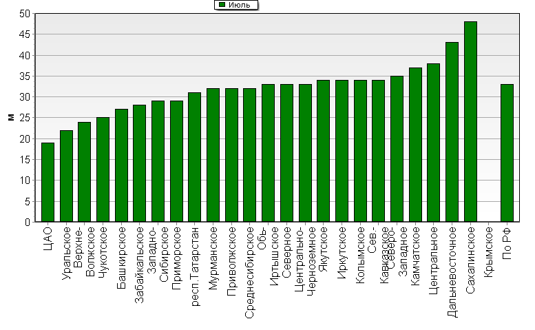    '-'     1000-100 