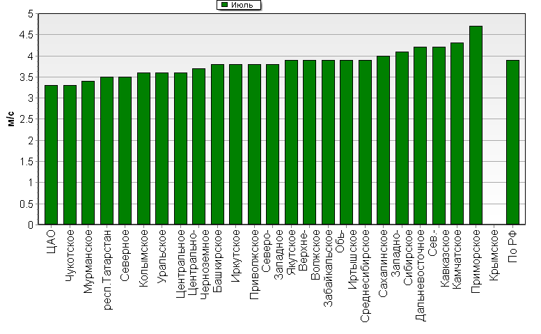 C  '--'      850-100 