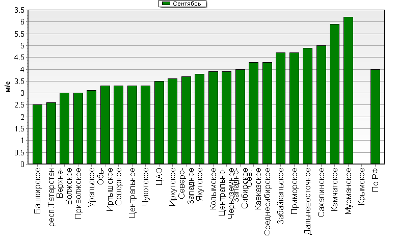 C  '--'      850-100 