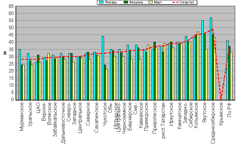    '-'     1000-100 