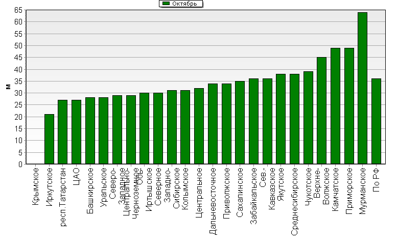    '-'     1000-100 