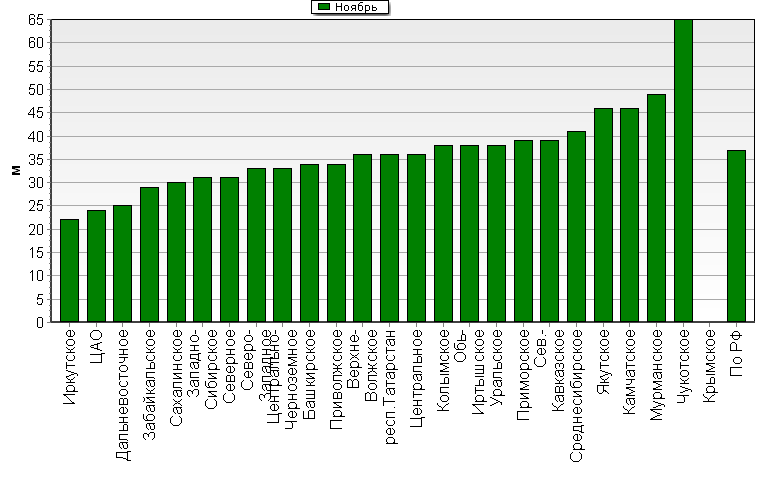    '-'     1000-100 