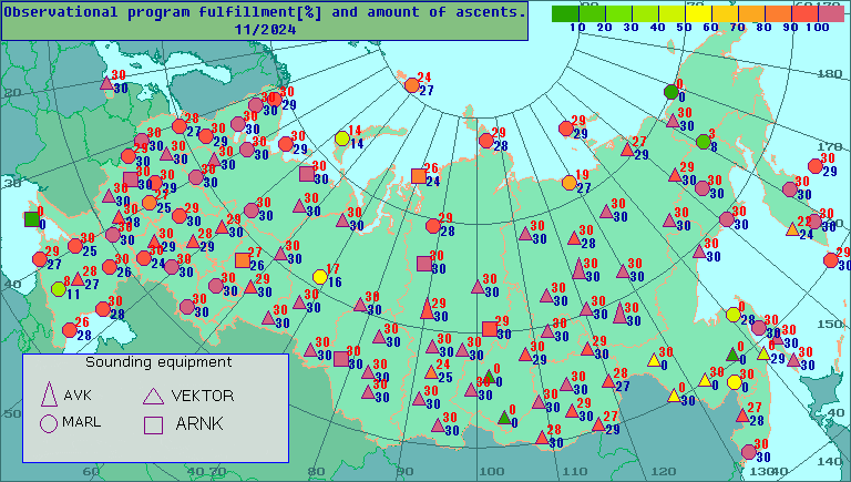 Amount of observations and percentage of observational program fulfillment