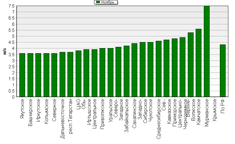 C  '--'      850-100 