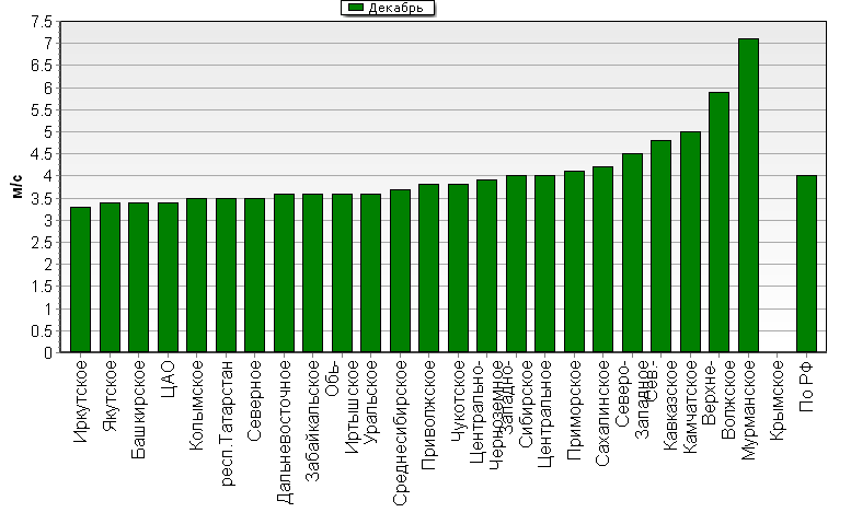 C  '--'      850-100 