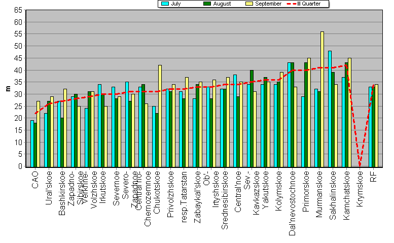 Weighted root-mean-square 'OB-FG' geopotential differences in 1000-100 hPa layer