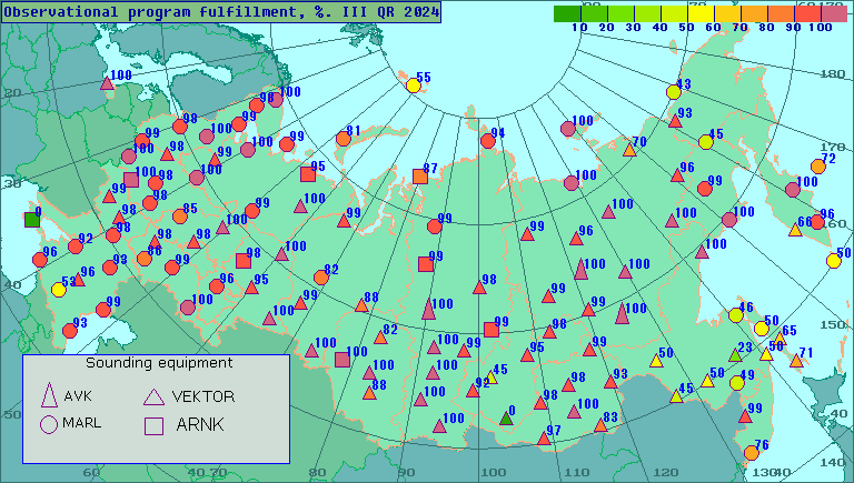 Percentage of observational program fulfillment