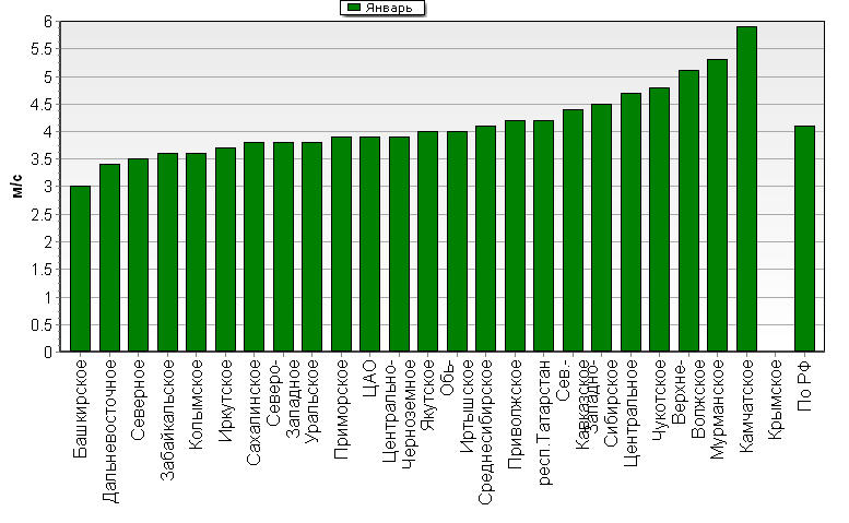 C  '--'      850-100 