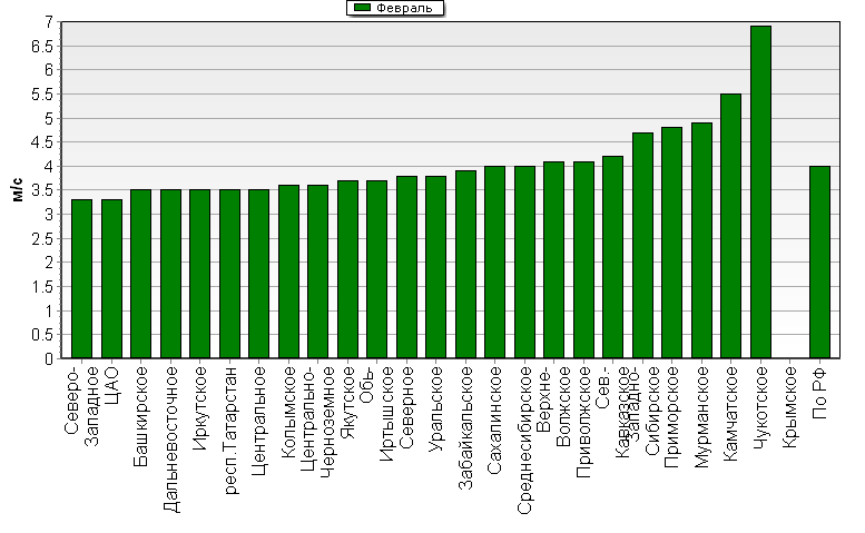 C  '--'      850-100 