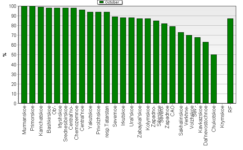 Observational program fulfillment