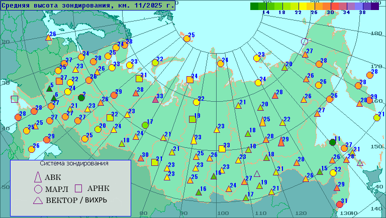 ������� ������ ������������