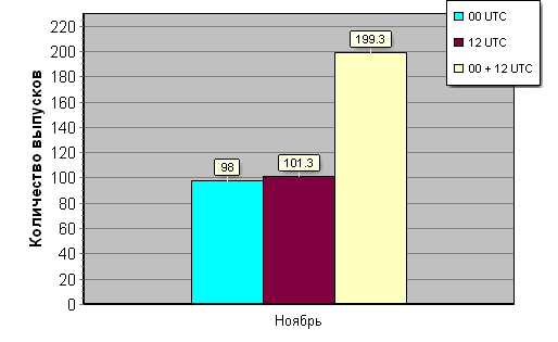 �������������� ����� ��������