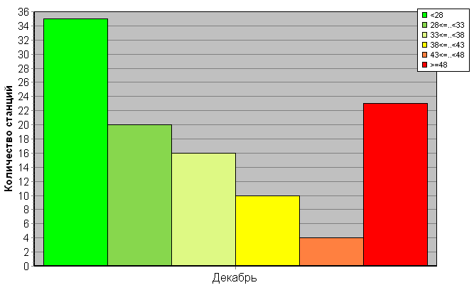 ������������� ���������� ������� �� ����������� ������������������� �������� '����������-�������' ��� �������������