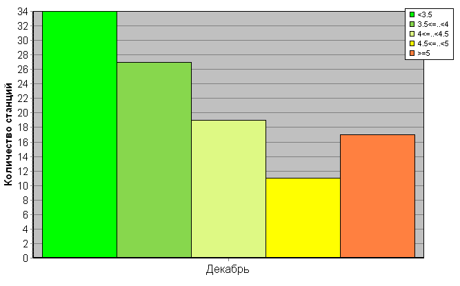 ������������� ���������� ������� �� c������������������ �������� '����������-�����-�������' ��� ������� �����