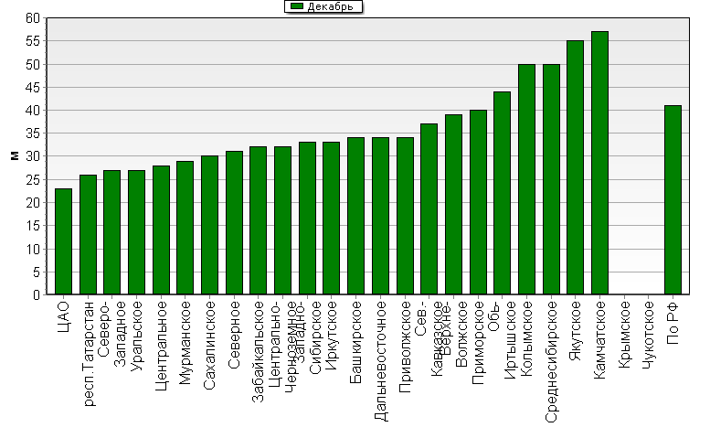 ���������� ������������������ �������� '����������-�������' ��� ������������� � ���� 1000-100 ���