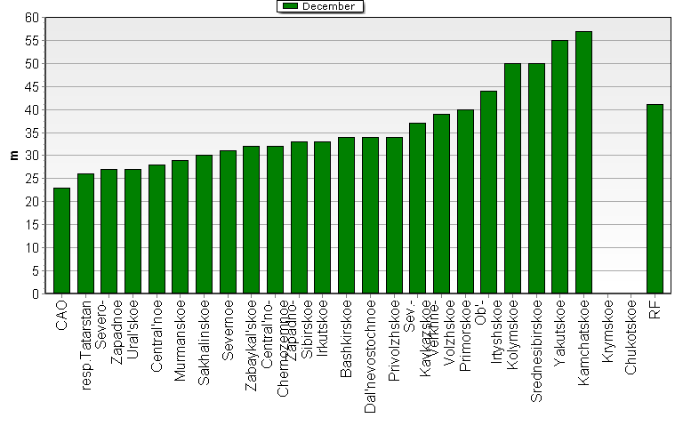 Weighted root-mean-square 'OB-FG' geopotential differences in 1000-100 hPa layer