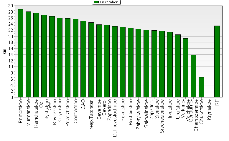 Heights of soundings