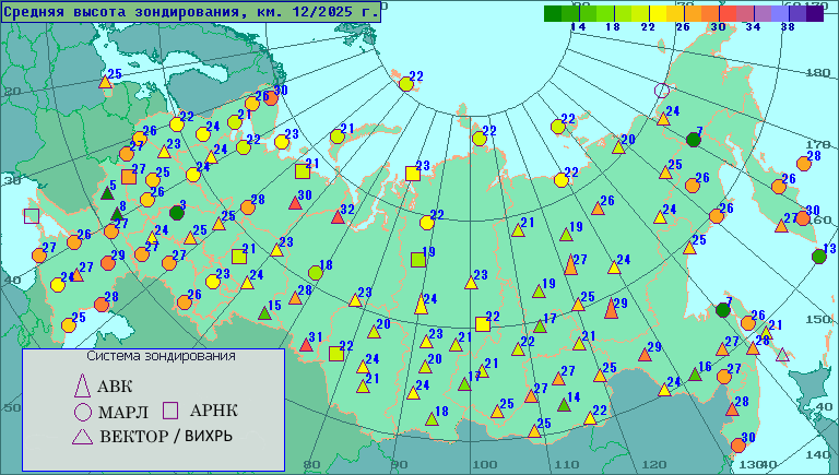 ������� ������ ������������