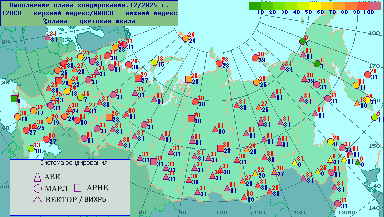 ���������� �������� � ������� ���������� ����� ����������������