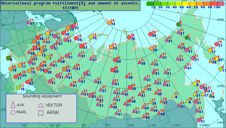 Amount of observations and percentage of observational program fulfillment
