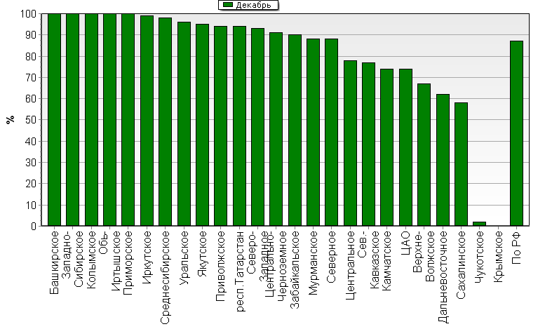 ���������� ����� ������������