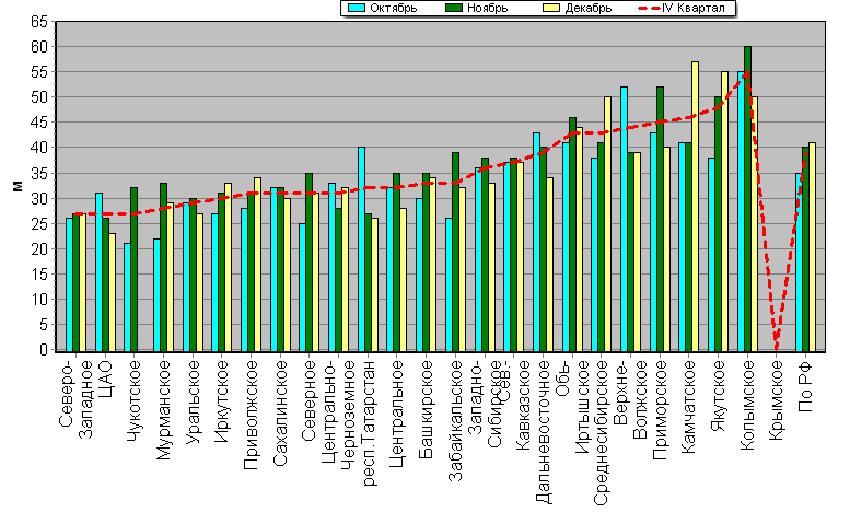 ���������� ������������������ �������� '����������-�������' ��� ������������� � ���� 1000-100 ���