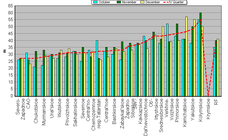 Weighted root-mean-square 'OB-FG' geopotential differences in 1000-100 hPa layer