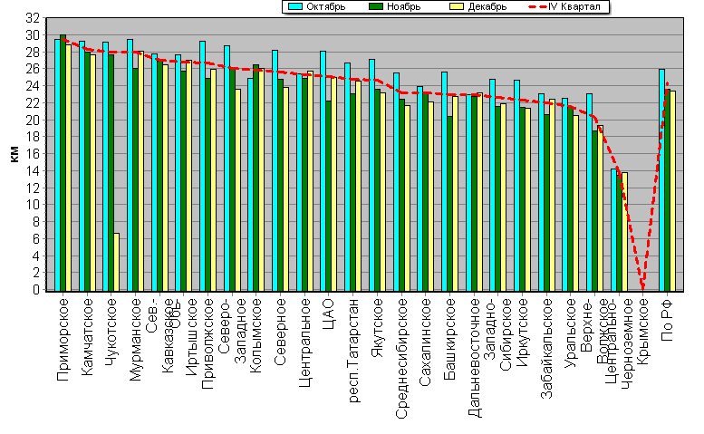 ������ ������������