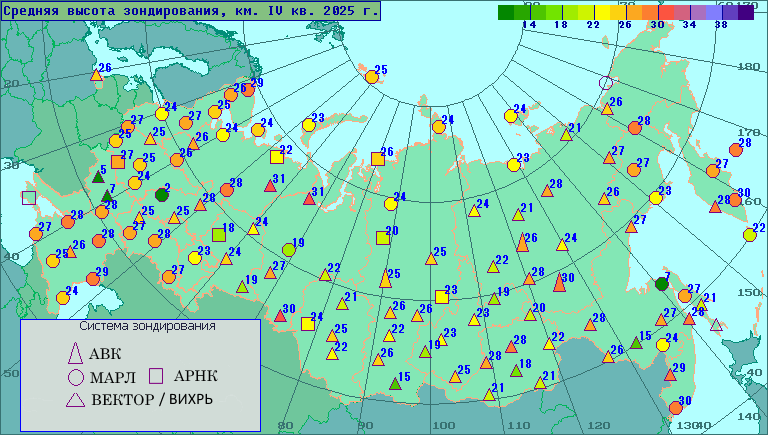 ������� ������ ������������