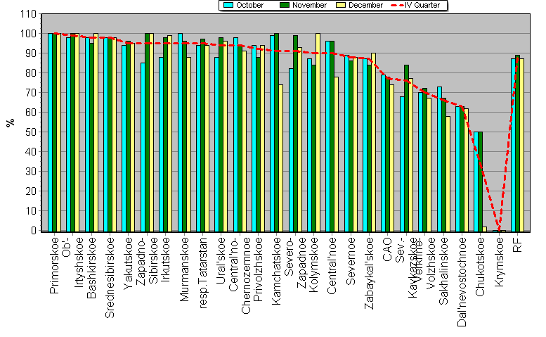 Observational program fulfillment