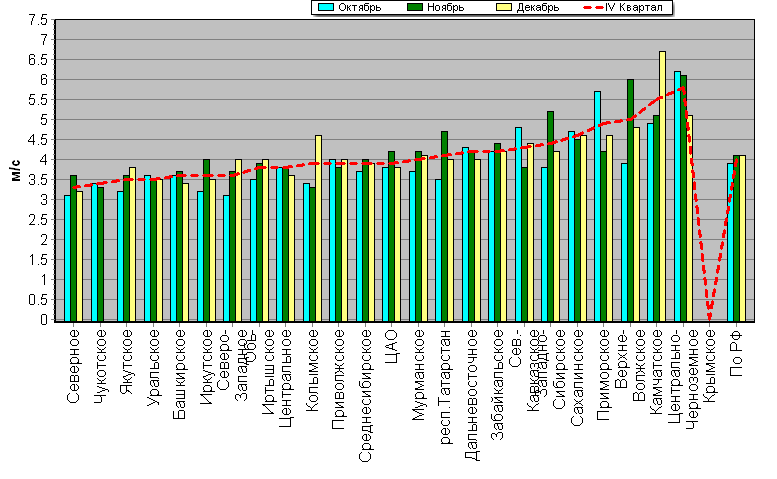C����������������� �������� '����������-�����-�������' ��� ������� ����� � ���� 850-100 ���