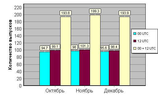 ����������� ����� ��������