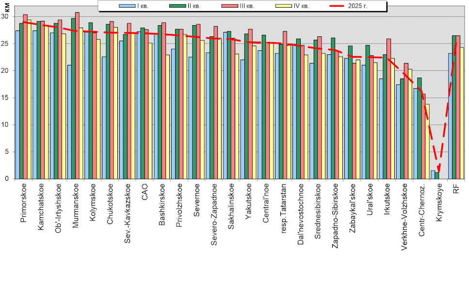 Heights of soundings