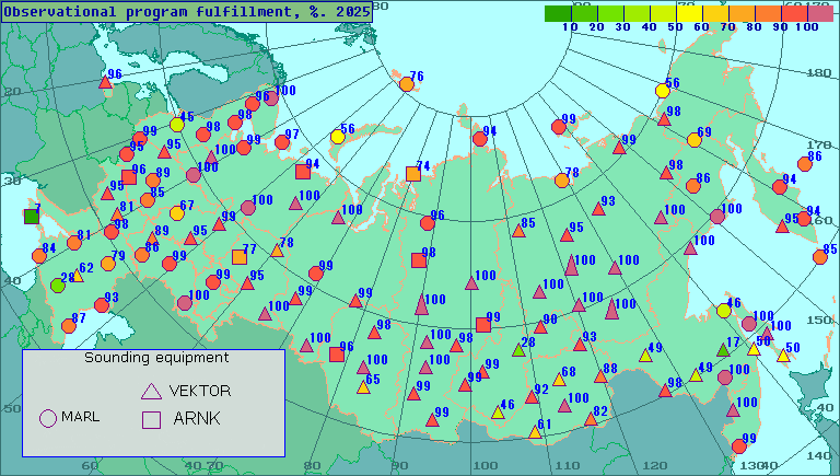 Percentage of observational program fulfillment