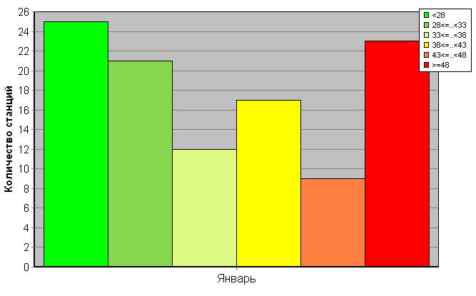 ������������� ���������� ������� �� ����������� ������������������� �������� '����������-�������' ��� �������������