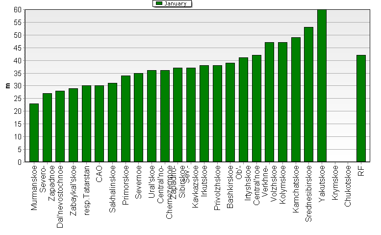 Weighted root-mean-square 'OB-FG' geopotential differences in 1000-100 hPa layer