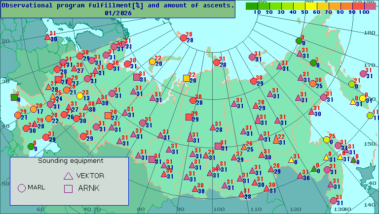 Amount of observations and percentage of observational program fulfillment
