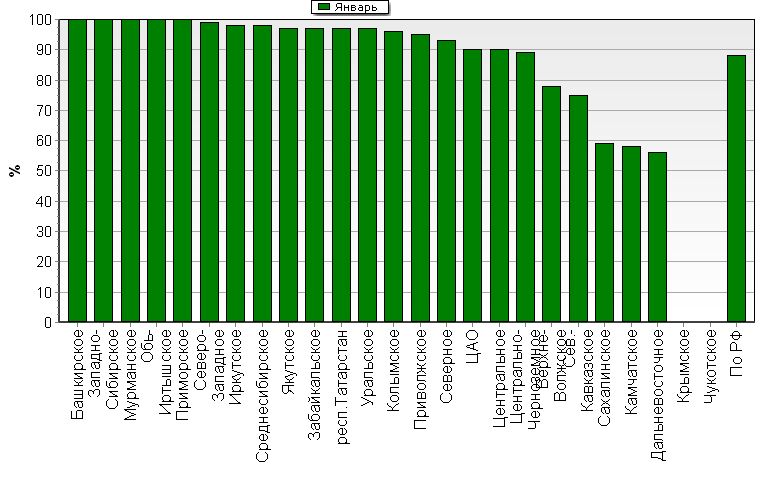 ���������� ����� ������������