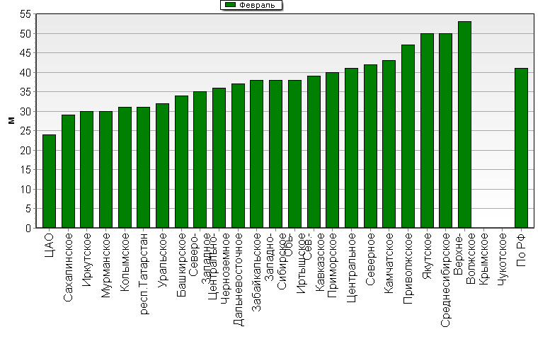 ���������� ������������������ �������� '����������-�������' ��� ������������� � ���� 1000-100 ���