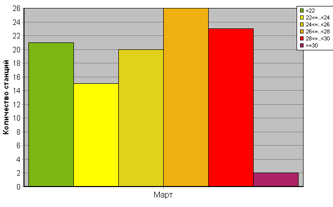 ������������� ���������� ������� �� ������� ������ ������������